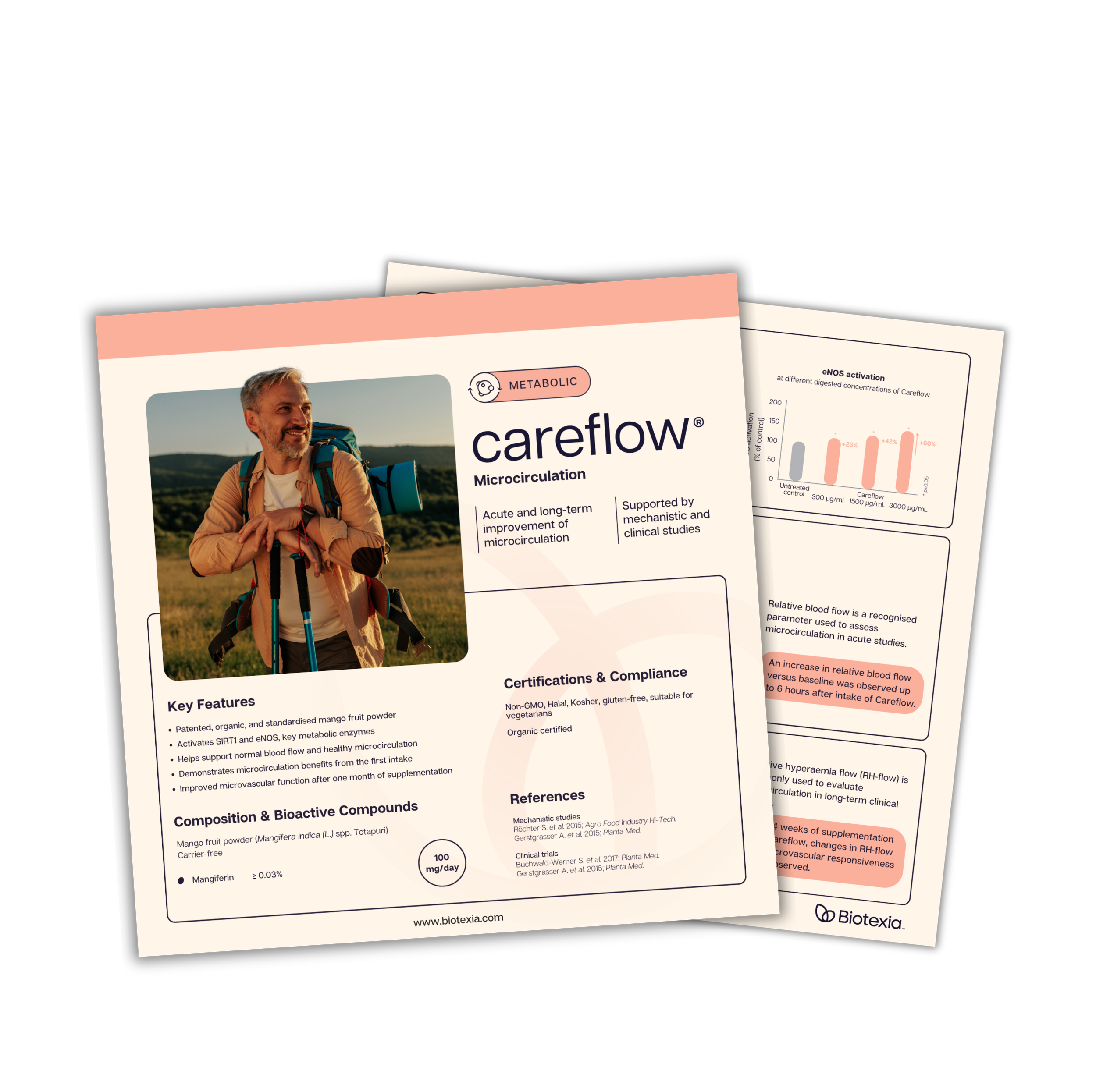 Microcirculation - Careflow<sup>®</sup>